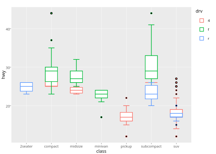 whiskers no boxplot geom 2.0.0.9001 boxplot. ggplot2