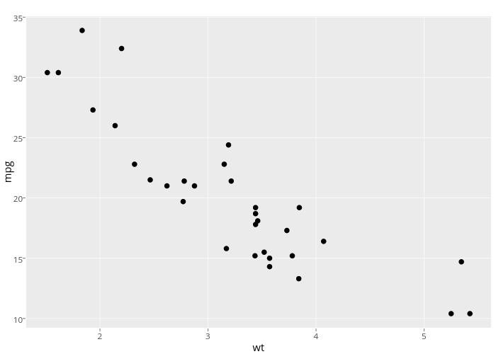 Steven J Murdoch Graph Redesign In R