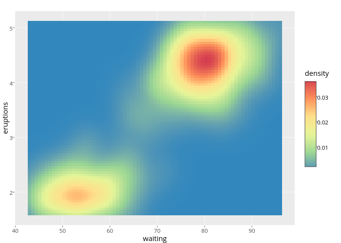 scale_colour_brewer. ggplot2 2.0.0.9001