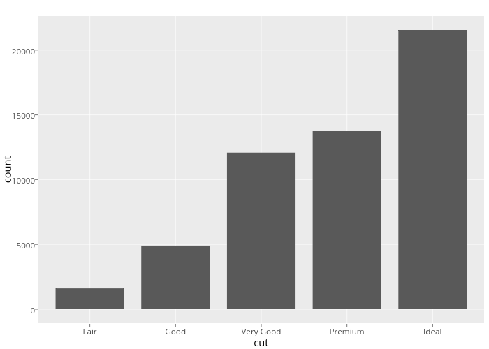 scale_x_discrete. ggplot2 2.0.0.9001